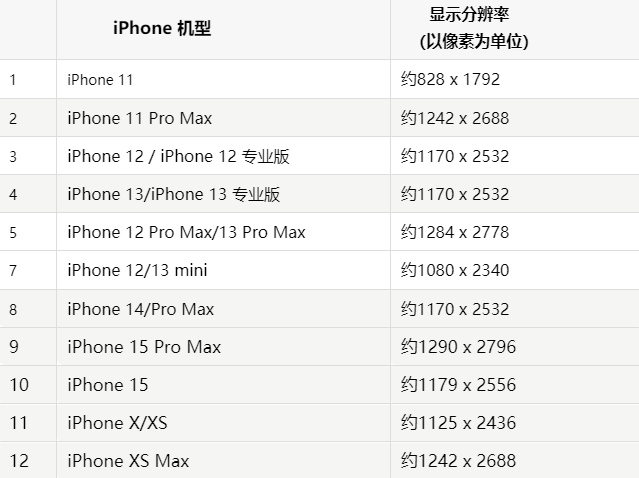 苹津南果维修分享iPhone主屏幕壁纸显得模糊怎么办