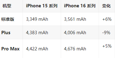 津南苹果16维修分享iPhone16/Pro系列机模再曝光
