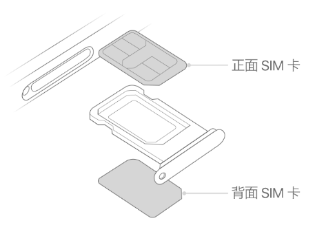 津南苹果15维修分享iPhone15出现'无SIM卡'怎么办