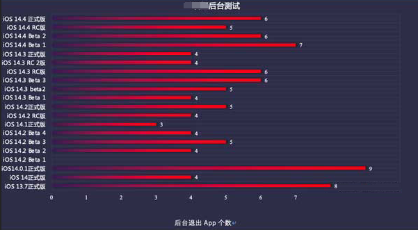 津南苹果手机维修分享iOS14.5beta1续航怎么样 