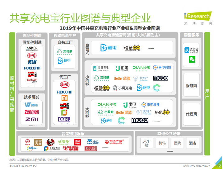 津南苹果手机维修分享iPhone 12 如何安全使用共享充电宝 