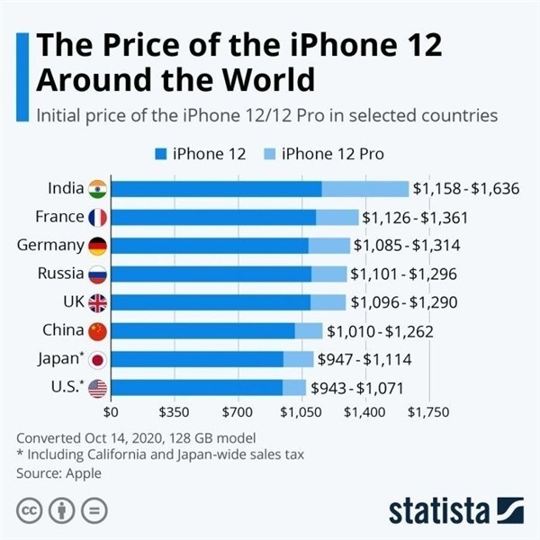 津南苹果手机维修分享哪个购买iPhone 12/12 Pro更便宜 