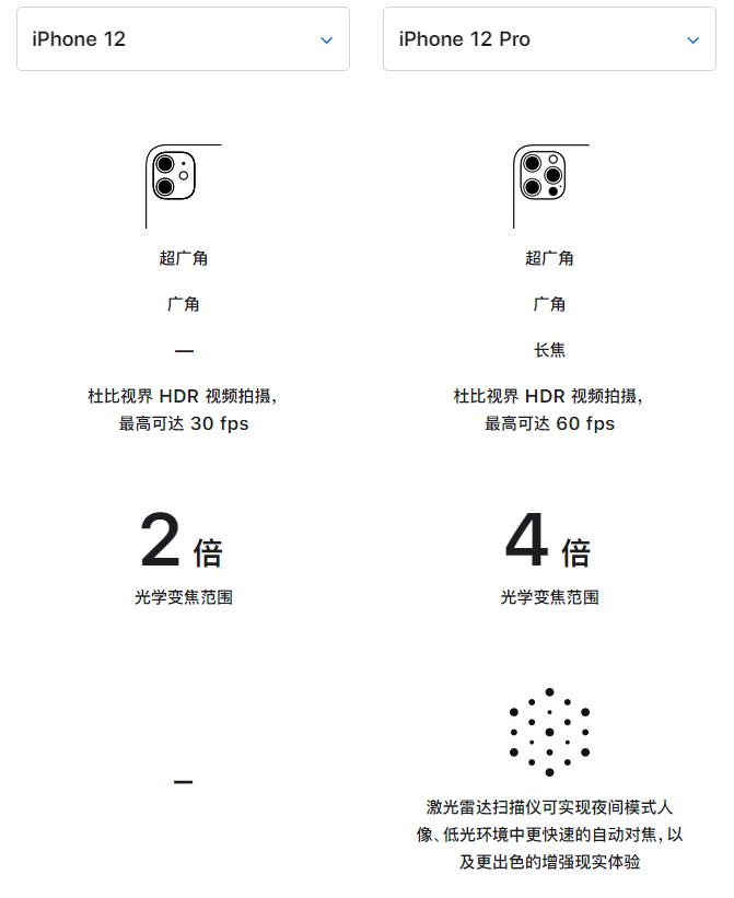 津南苹果手机维修分享苹果 iPhone 12 与 iPhone 12 Pro 选哪款 